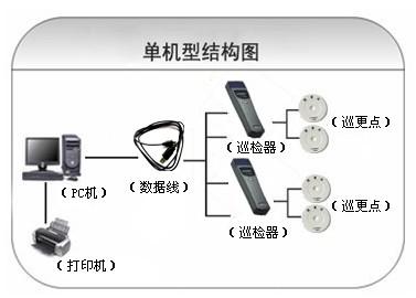 庆安县巡更系统六号