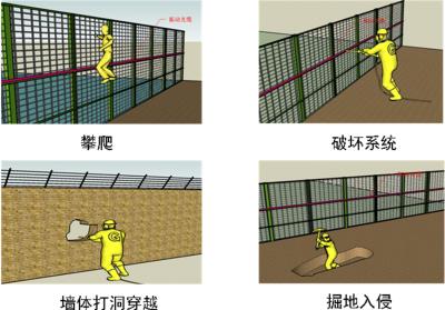 庆安县周界防范报警系统四号