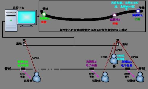 庆安县巡更系统八号