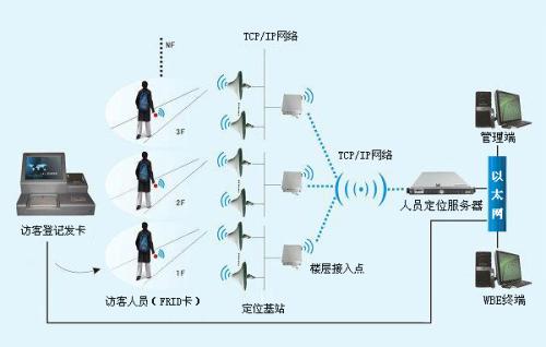 庆安县人员定位系统一号