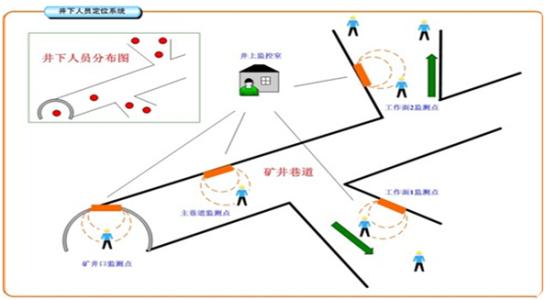 庆安县人员定位系统七号